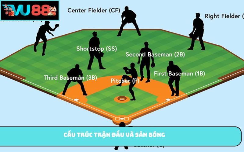 Cấu trúc trận đấu và sân bóng