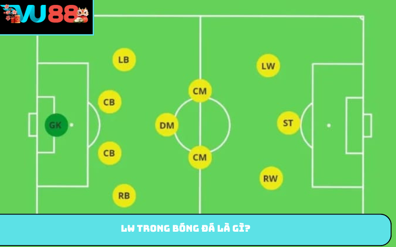 LW trong bóng đá là gì?